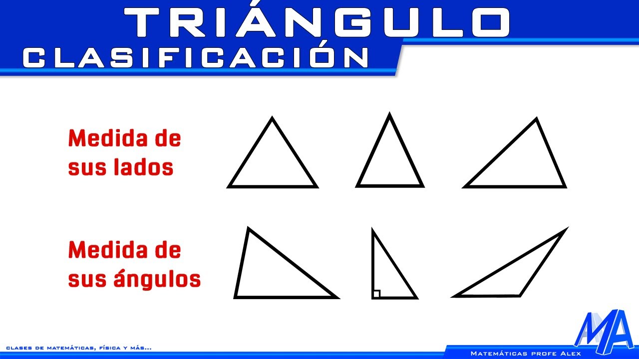 Triángulos clasificación