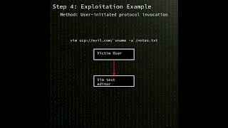 vim: OS command injection in Vim netrw plugin (CVE-2026-28417)