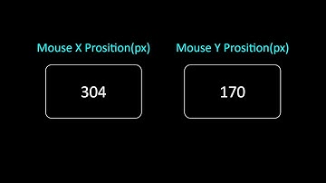 How To Create a Mouse Event using HTML, CSS & JavaScript🚀