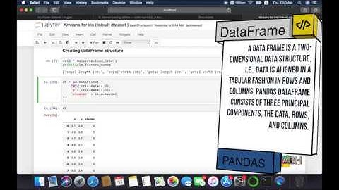 K-Means clustering algorithm on iris dataset(using python) | Step by Step execution | Hindi