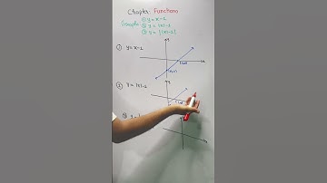 Graphs of Transformation of linear function #functions #jee #nda #cbse
