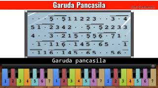 Not Angka Piano Lagu Nasional : Garuda Pancasila - Cipt. Sudharnoto ( Belajar Untuk Pemula )