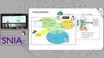 NVMe over Fabrics Demystified