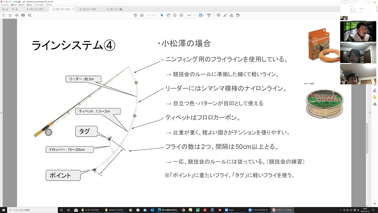 フライフィッシング ユーロニンフ第二回 フライ システム編 後半 Youtube