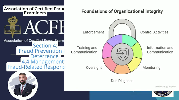 CFE en part 4  4.4 Management’s Fraud-Related Responsibilities