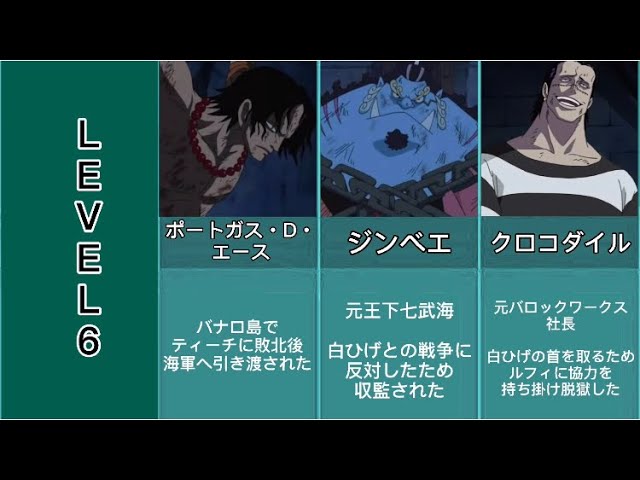 Impel Down Prisoner Summary by Level [ONE PIECE] - YouTube