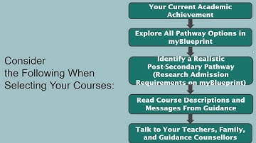 Grade 9 Course Selection Presentation