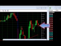 Day trading cfds for 1286 in 1 hour  meir barak