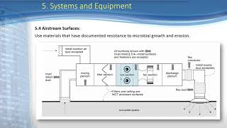 شرح معيار ASHRAE 62.1-2016 - الدرس الثاني