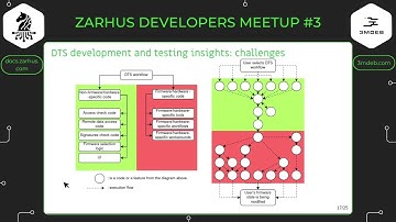 ZDM#3 - Dasharo Tools Suite: development and testing insights, roadmap
