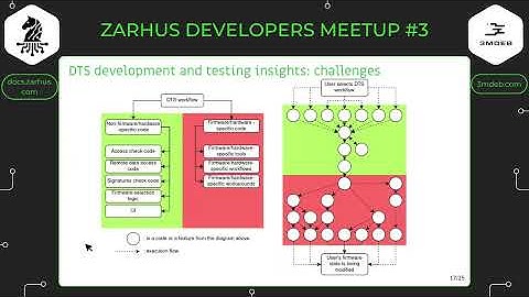 ZDM#3 - Dasharo Tools Suite: development and testing insights, roadmap