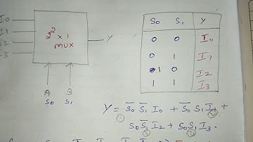 digital electronics | multiplexer part 2