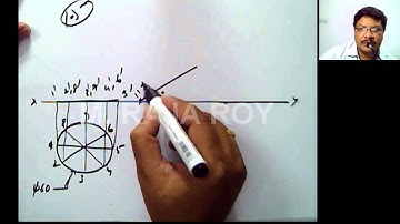 Projections of Planes - Circular Lamina