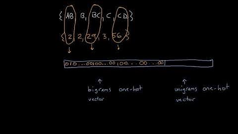 Using AI to detect Chinese word boundaries