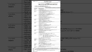 PUP BA Sem 6 Datesheet Changed! 😱 #pup #datesheet2026 #punjabiuniversity