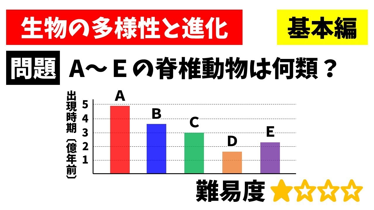 中3理科 生物の多様性と進化 基本編 Youtube