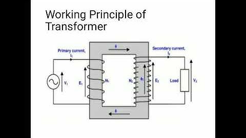 EE 206 Topic 3.2 principle of operation by ASR ajm