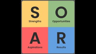 SOAR analysis share out