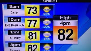 Nor'easter continues, showers and storms increase, tracking the tropics