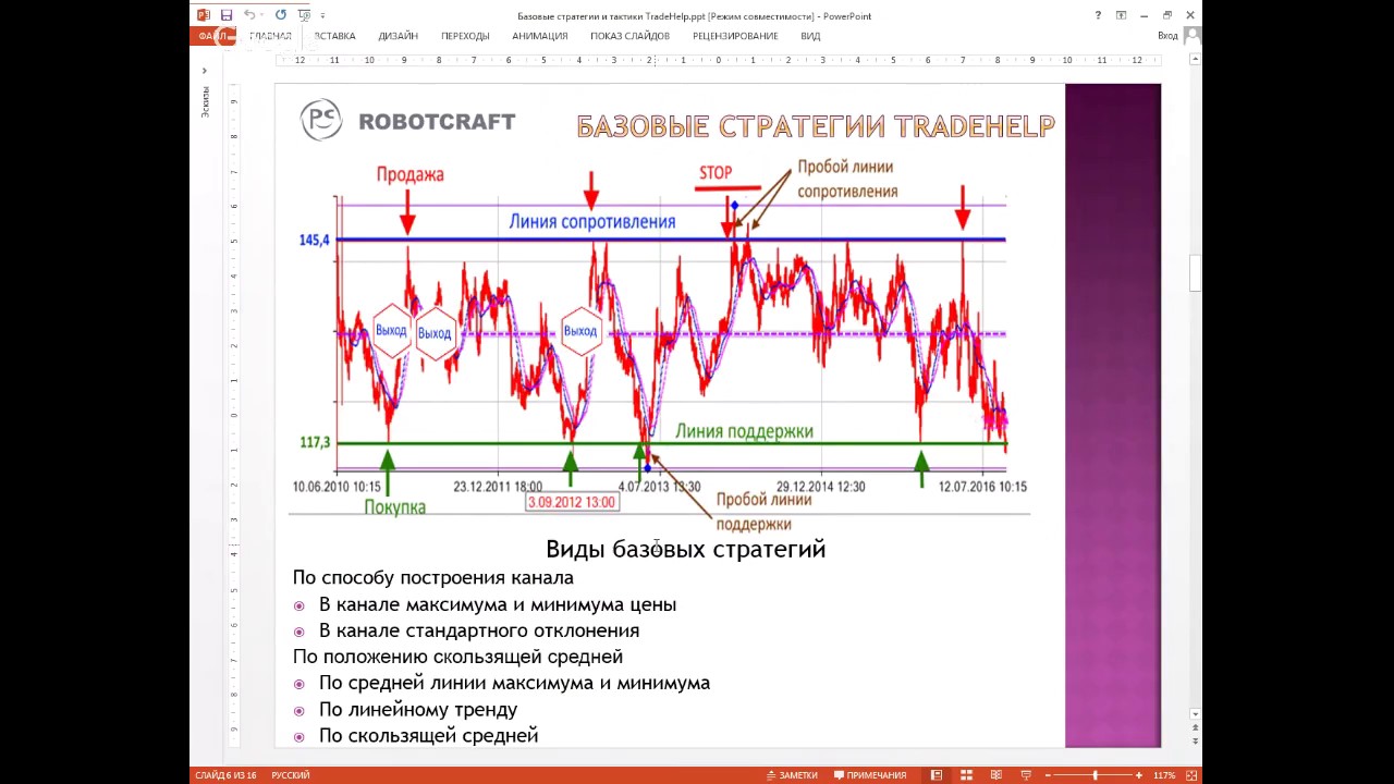 арбитражная торговля криптовалютой. арбитраж стратегии. треугольный арбитраж форекс. форекс арбитраж. арбитраж примеры.
