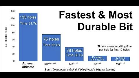 Best Metal Drill Bit & Best Masonry Drill Bit - (Fastest & Most Durable)