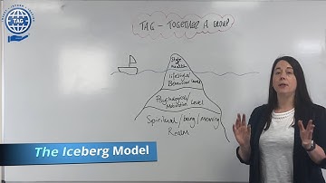 The Iceberg Model
