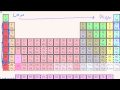 Ionization Energy Trends in the Periodic Table