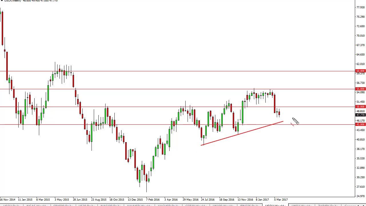oil prices today market watch oil prices today market watch