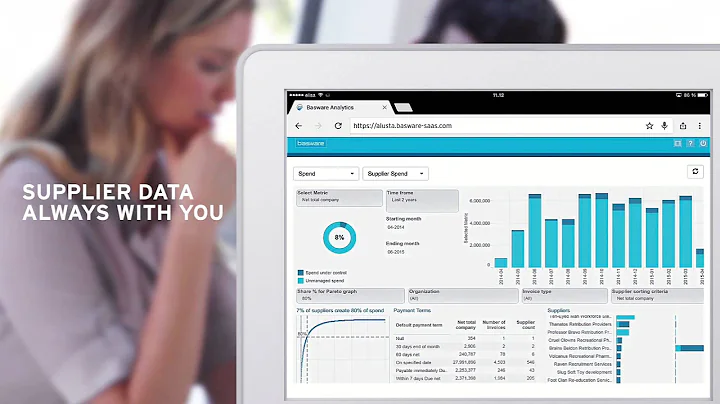 Basware P2P Mobile Analytics for Procurement | ICreative