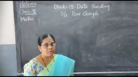 Date:07/12/2020  Class:05 Subject:Maths Block 15 Data handling  S1 bar graph