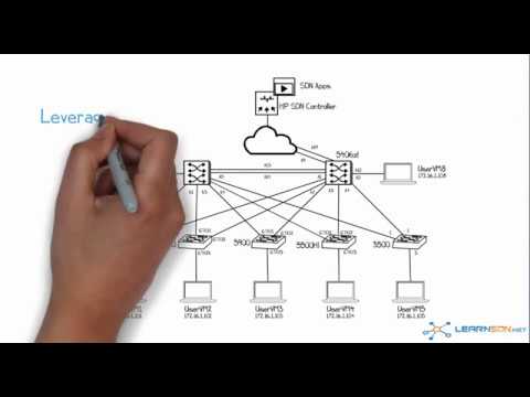 HPE Network Protector SDN Application Part 1 - Introduction