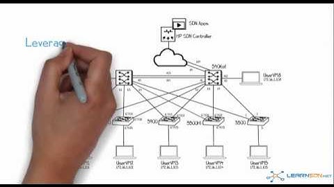 HPE Network Protector SDN Application Part 1 - Introduction