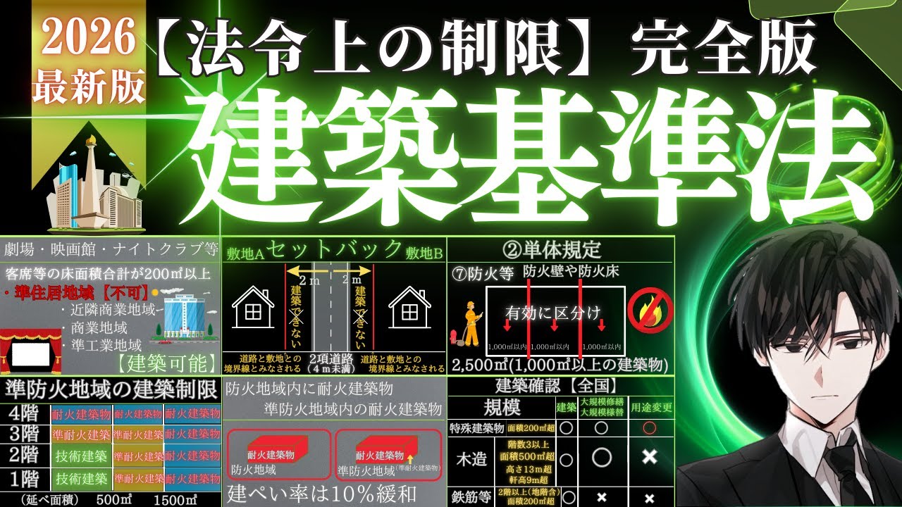 《永久保存版》宅建試験【法令上の制限】の超重要論点『建築基準法』を完全解説。