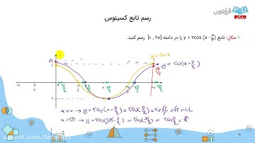 Play therapy Elliptic Curves and Arithmetic Geometry