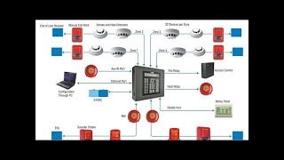 شرح نظام انذار الحريق ماركة سيمبلكس | Simplex Fire alarm System