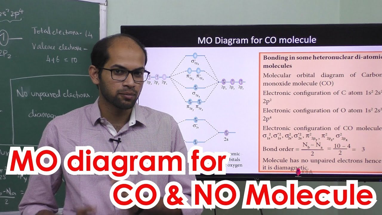 Mo diagram for co