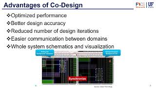 Packaging Part 11 -  HI Integrated Circuit Co Design