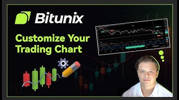 How to customize trading charts on Bitunix
