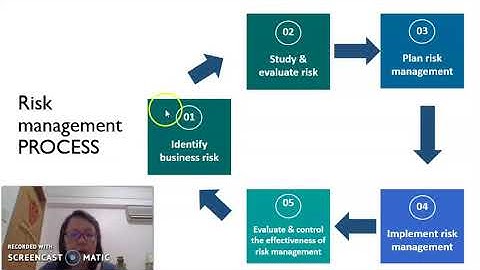 Unit 8 Risk Management