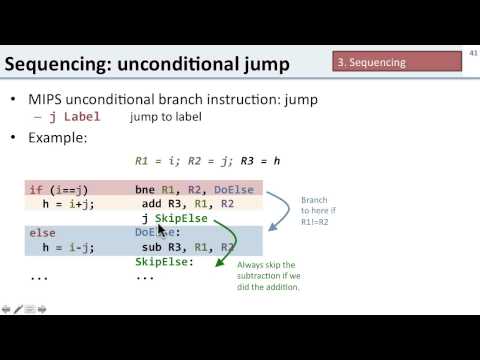 ISA 1.7 Sequencing Instructions