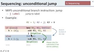 ISA 1.7 Sequencing Instructions