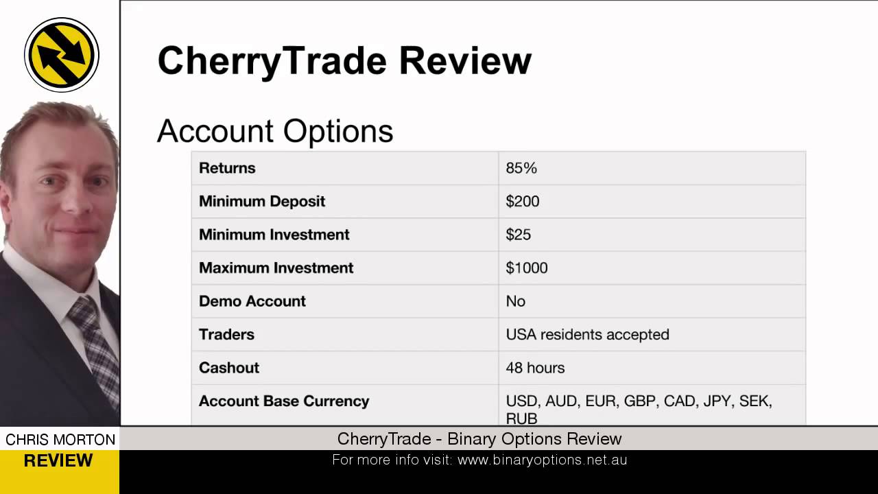Cherry trade binary options