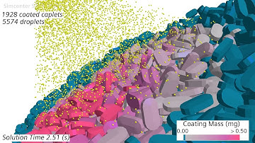 Deposition of Coating Liquid on Tablets