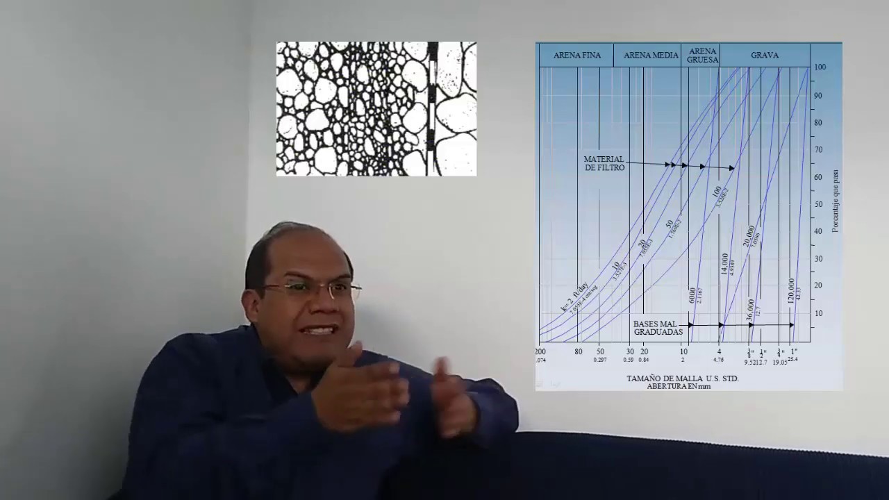 ANALISIS GRANULOMETRICO camera iphone 8 plus apk