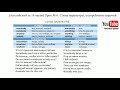 (Английский за 16 часов) Урок № 6. Слова параметры, употребление наречий