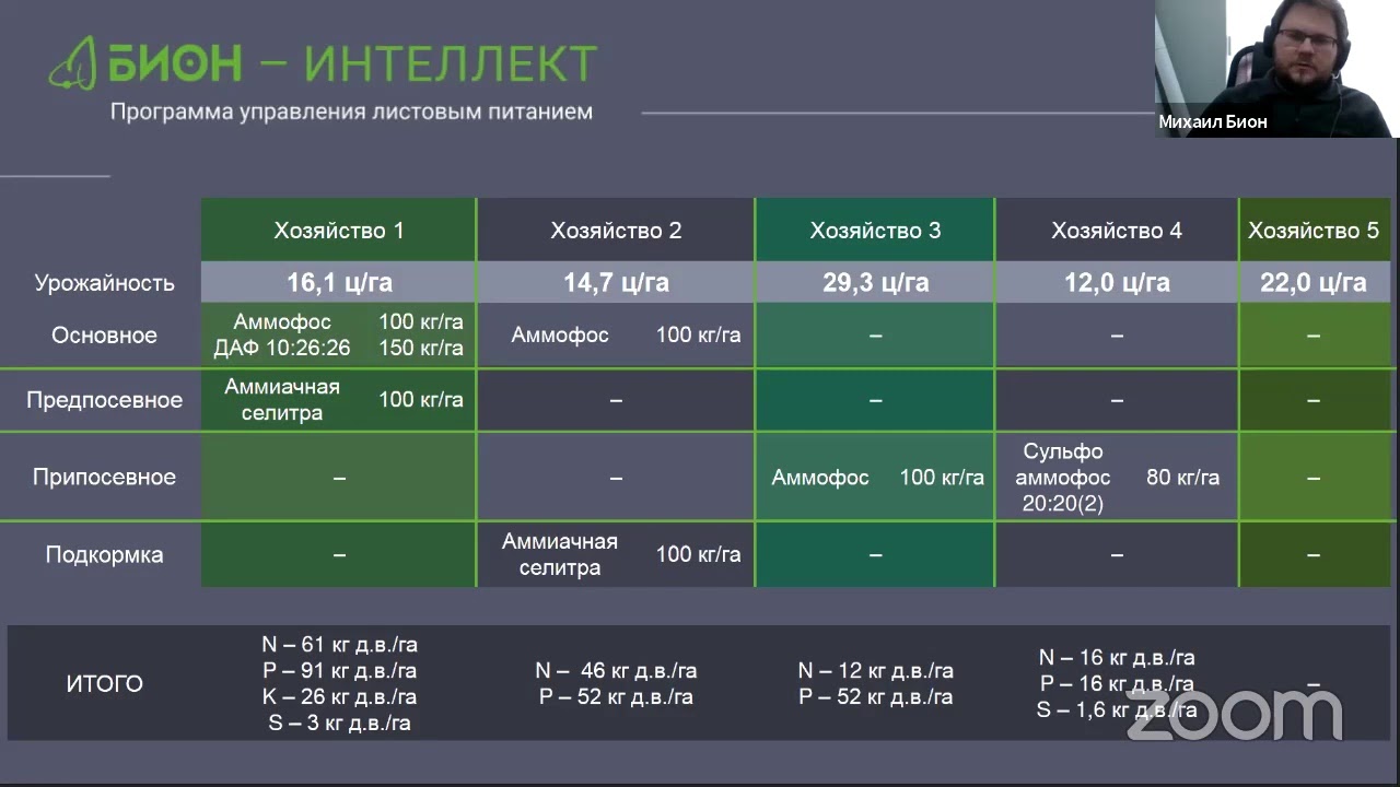 онлайн-школа растениеводства