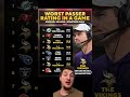Worst QB performances of 2025 Vikings dominate this list #NFL #Vikings #QB #shorts #trending #sports