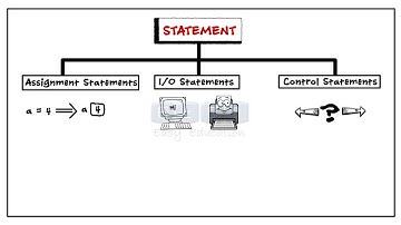 Control Structures(If else)-Teaser Video