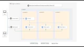 005 - Google Cloud Services – Memorystore for Redis - Tiers