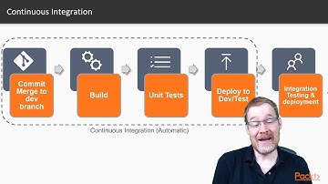 Designing and Building Custom Apps using Dynamics 365: The Course Overview| packtpub.com
